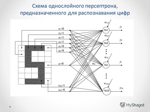 Многослойный персептрон картинки