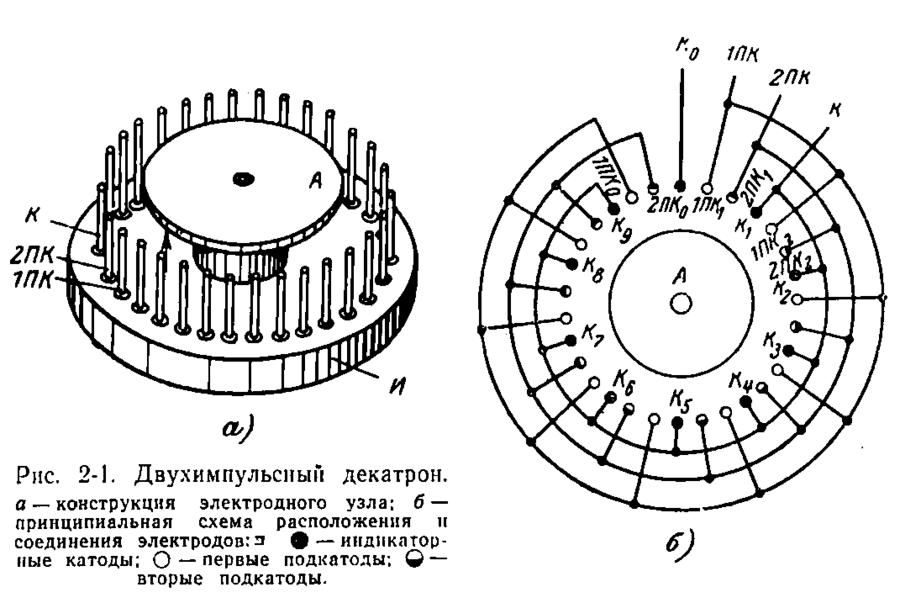 Декатрон ог 3 схема включения