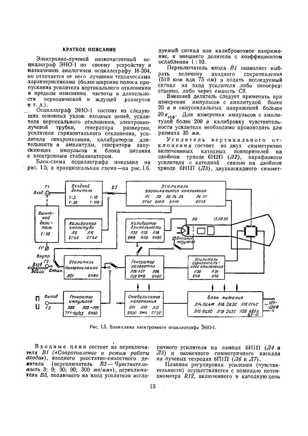 Блок схема осциллографа